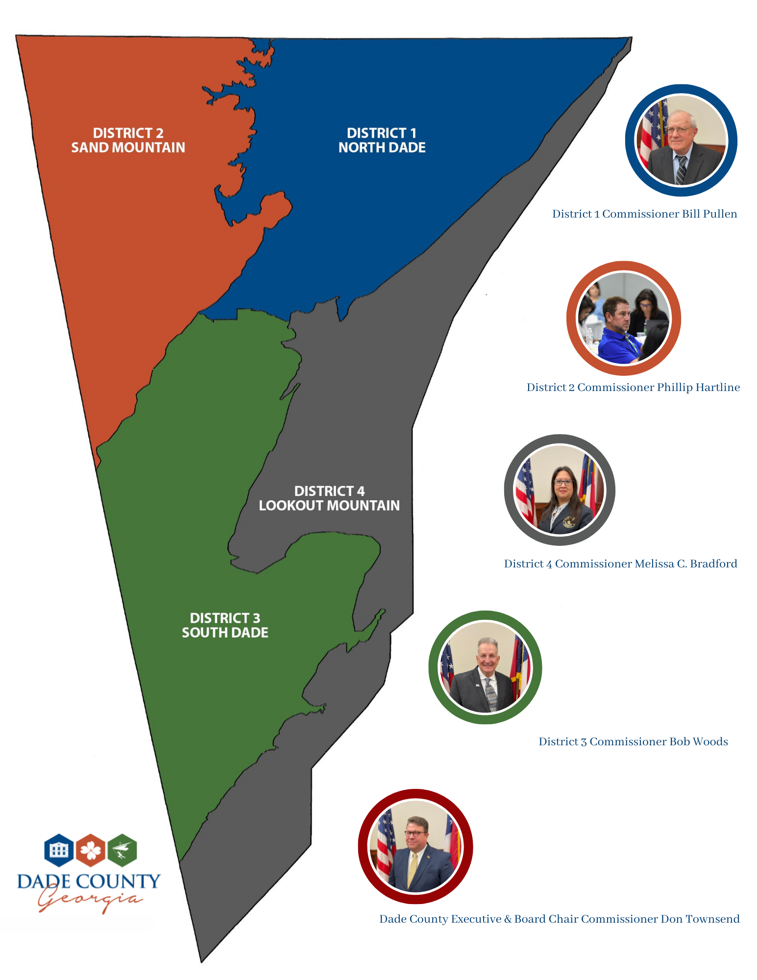 county districts with commissioners