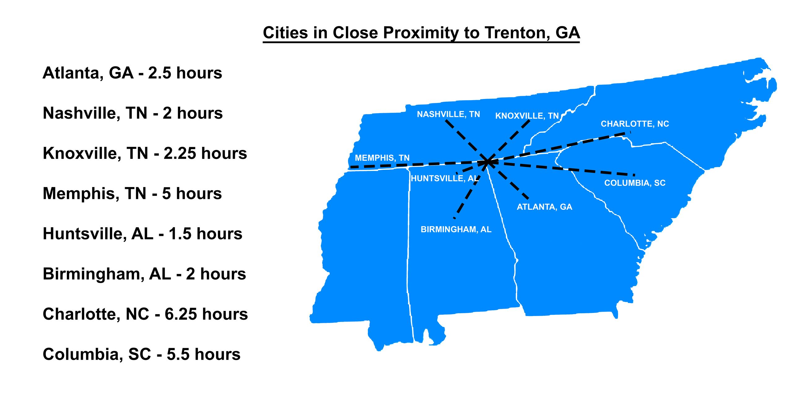 Cities in Close Proximity copy