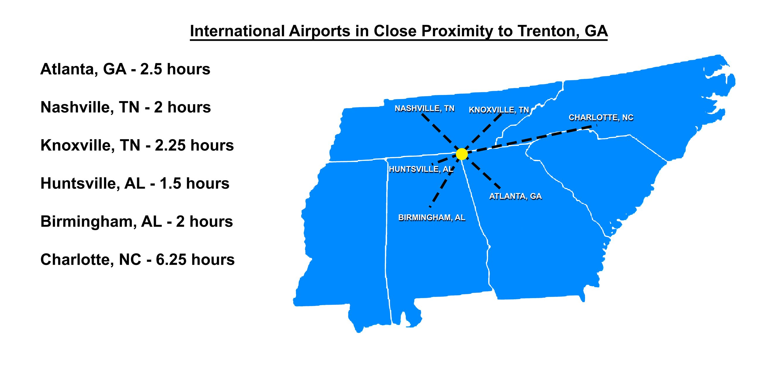 International Airports in Close Proximity copy